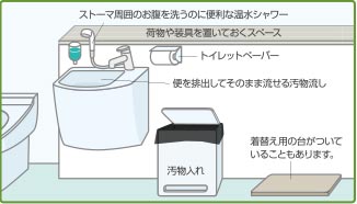 オストメイトトイレの一例